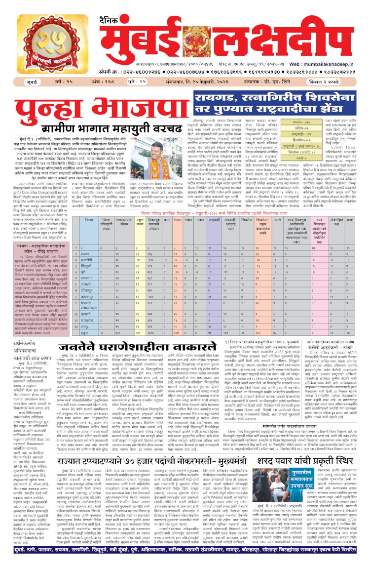 Mumbai Lakshadeep 10-2-2026